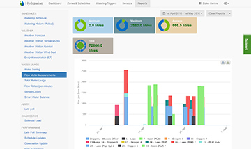 Hydrawise Pro-HC Controller Flow Meter