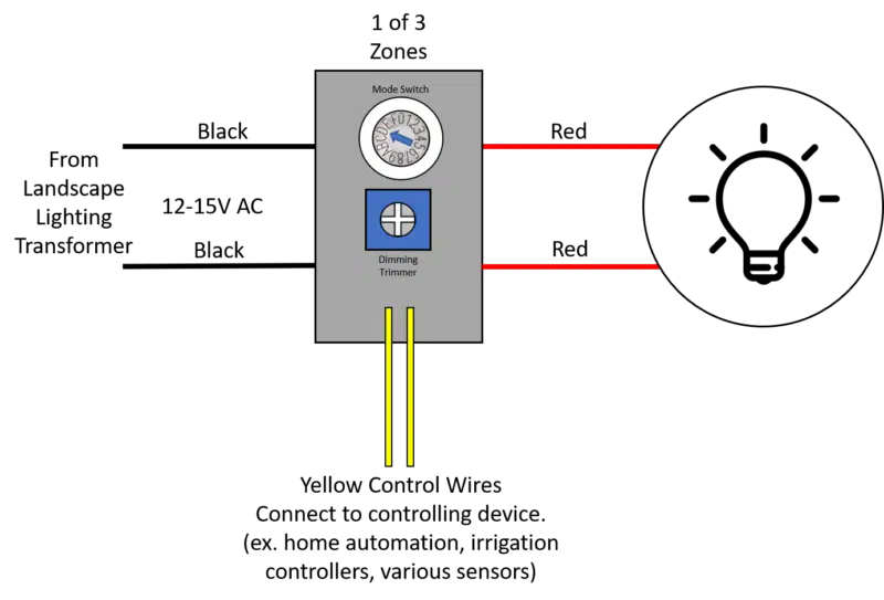 Letzgo Landscape Lighting 3-Channel Zone Controller (AC-LV3ZC)