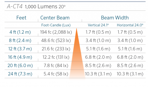 fx luminaire a ct4 aluminum up light lin a ct4 20 1000 FX Luminaire A-CT4