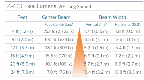 fx luminaire a ct4 aluminum up light lin a ct4 20 1300 ls FX Luminaire A-CT4