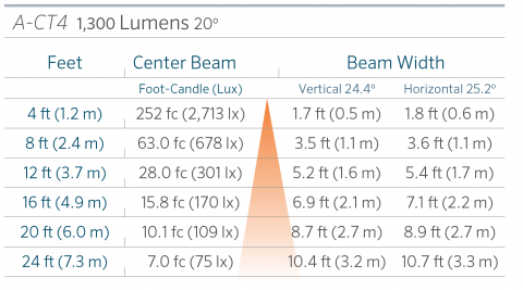 fx luminaire a ct4 aluminum up light lin a ct4 20 1300 0 FX Luminaire A-CT4