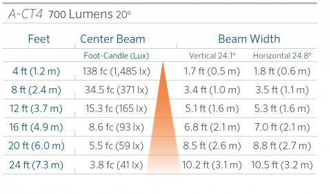 fx luminaire a ct4 aluminum up light lin a ct4 20 0 FX Luminaire A-CT4