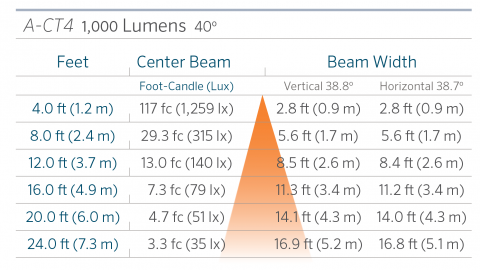 fx luminaire a ct4 aluminum up light lin a ct4 40 1000 FX Luminaire A-CT4