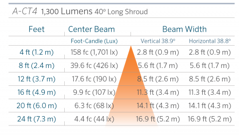 fx luminaire a ct4 aluminum up light lin a ct4 40 1300 ls FX Luminaire A-CT4