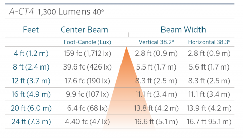 fx luminaire a ct4 aluminum up light lin a ct4 40 1300 0 FX Luminaire A-CT4