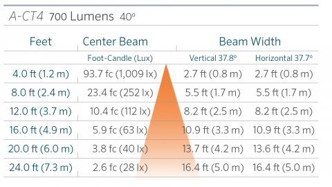 fx luminaire a ct4 aluminum up light lin a ct4 40 0 FX Luminaire A-CT4