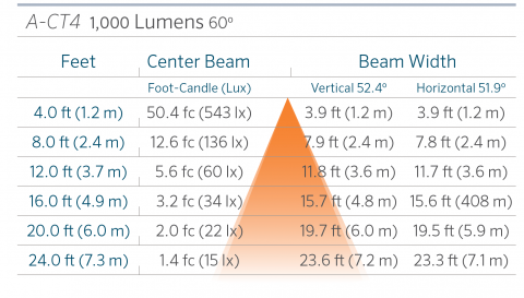 fx luminaire a ct4 aluminum up light lin a ct4 60 1000 FX Luminaire A-CT4