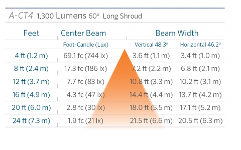 fx luminaire a ct4 aluminum up light lin a ct4 60 1300 ls FX Luminaire A-CT4