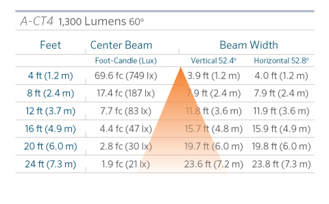 fx luminaire a ct4 aluminum up light lin a ct4 60 1300 0 FX Luminaire A-CT4