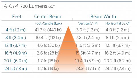 fx luminaire a ct4 aluminum up light lin a ct4 60 0 FX Luminaire A-CT4