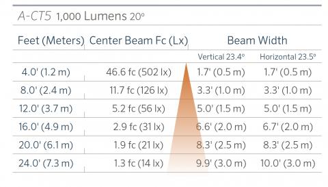 fx luminaire a ct5 aluminum up light lin a ct5 1000 20 FX Luminaire A-CT5