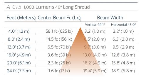 fx luminaire a ct5 aluminum up light lin a ct5 1000 40 ls FX Luminaire A-CT5