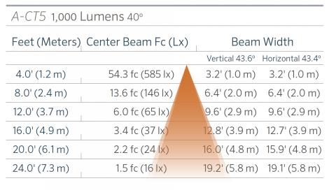 fx luminaire a ct5 aluminum up light lin a ct5 1000 40 FX Luminaire A-CT5