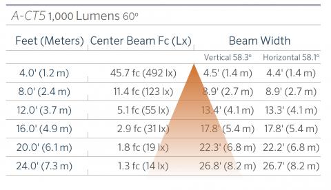 fx luminaire a ct5 aluminum up light lin a ct5 1000 60 FX Luminaire A-CT5