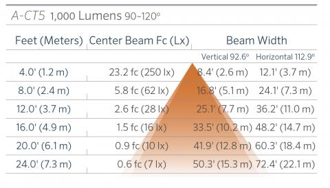 fx luminaire a ct5 aluminum up light lin a ct5 1000 90 120 FX Luminaire A-CT5