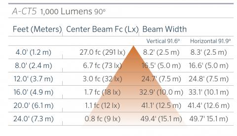 fx luminaire a ct5 aluminum up light lin a ct5 1000 90 FX Luminaire A-CT5