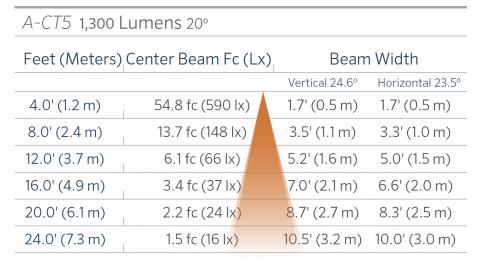 fx luminaire a ct5 aluminum up light lin a ct5 1300 20 FX Luminaire A-CT5