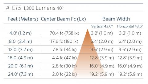 fx luminaire a ct5 aluminum up light lin a ct5 1300 40 FX Luminaire A-CT5