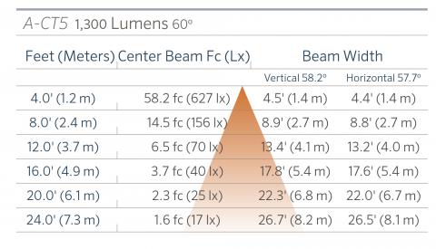 fx luminaire a ct5 aluminum up light lin a ct5 1300 60 FX Luminaire A-CT5