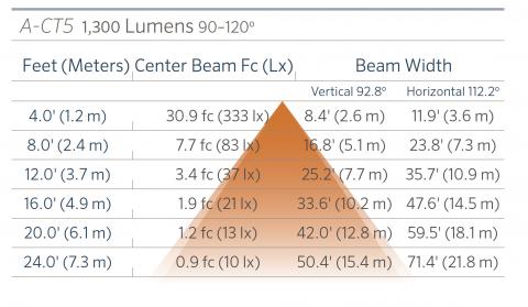 fx luminaire a ct5 aluminum up light lin a ct5 1300 90 120 FX Luminaire A-CT5