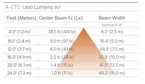 fx luminaire a ct5 aluminum up light lin a ct5 1300 90 FX Luminaire A-CT5