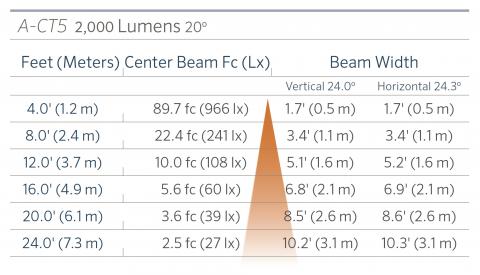 fx luminaire a ct5 aluminum up light lin a ct5 2000 20 FX Luminaire A-CT5