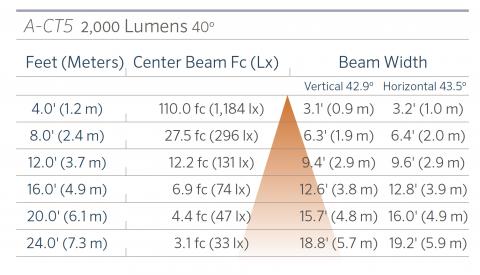 fx luminaire a ct5 aluminum up light lin a ct5 2000 40 FX Luminaire A-CT5