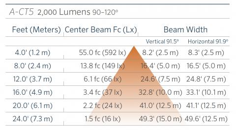 fx luminaire a ct5 aluminum up light lin a ct5 2000 90 120 FX Luminaire A-CT5
