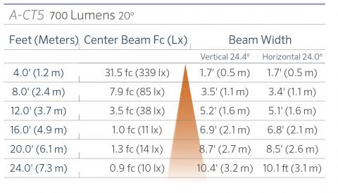 fx luminaire a ct5 aluminum up light lin a ct5 700 20 FX Luminaire A-CT5