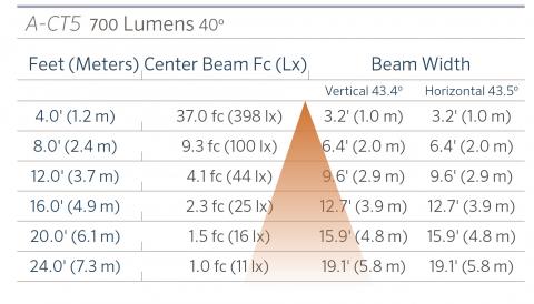 fx luminaire a ct5 aluminum up light lin a ct5 700 40 FX Luminaire A-CT5