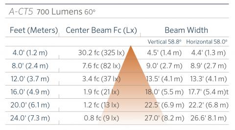fx luminaire a ct5 aluminum up light lin a ct5 700 60 FX Luminaire A-CT5