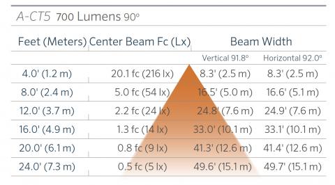 fx luminaire a ct5 aluminum up light lin a ct5 700 90 FX Luminaire A-CT5