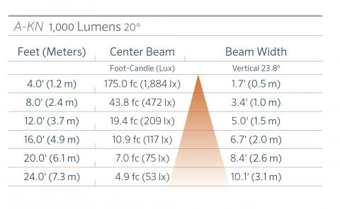 fx luminaire a kn aluminum in grade ligh a kn 1000 20 FX Luminaire A-KN