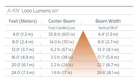 fx luminaire a kn aluminum in grade ligh a kn 1000 60 FX Luminaire A-KN