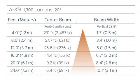 fx luminaire a kn aluminum in grade ligh a kn 1300 20 FX Luminaire A-KN