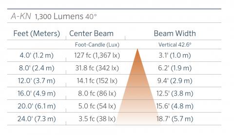 fx luminaire a kn aluminum in grade ligh a kn 1300 40 FX Luminaire A-KN