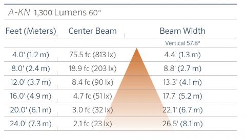 fx luminaire a kn aluminum in grade ligh a kn 1300 60 FX Luminaire A-KN