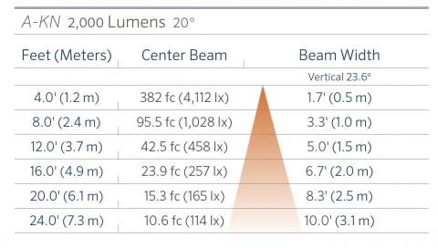 fx luminaire a kn aluminum in grade ligh a kn 2000 20 FX Luminaire A-KN