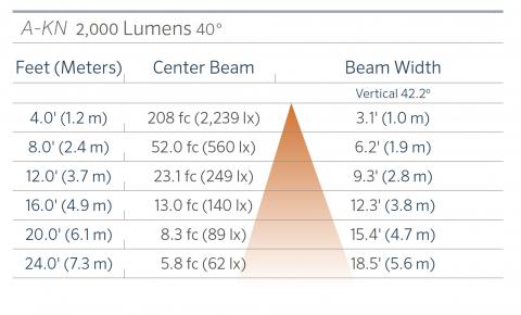 fx luminaire a kn aluminum in grade ligh a kn 2000 40 FX Luminaire A-KN