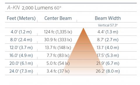 fx luminaire a kn aluminum in grade ligh a kn 2000 60 FX Luminaire A-KN