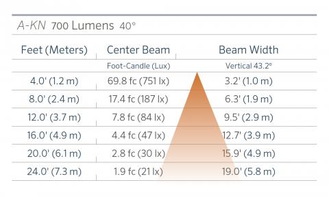 fx luminaire a kn aluminum in grade ligh a kn 700 40 FX Luminaire A-KN