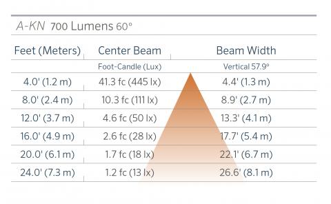fx luminaire a kn aluminum in grade ligh a kn 700 60 FX Luminaire A-KN