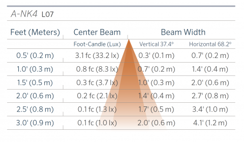 fx luminaire a nk4 aluminum wall light l a nk4 l07 beam FX Luminaire A-NK4