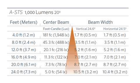 fx luminaire a st5 aluminum down light l a st5 1000 20 FX Luminaire A-ST5