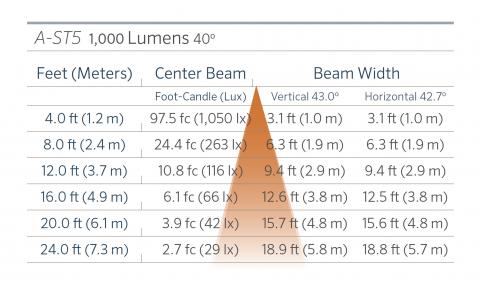 fx luminaire a st5 aluminum down light l a st5 1000 40 FX Luminaire A-ST5