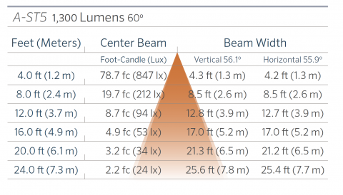 fx luminaire a st5 aluminum down light l a st5 1300 60 0 FX Luminaire A-ST5