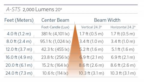fx luminaire a st5 aluminum down light l a st5 2000 20 FX Luminaire A-ST5