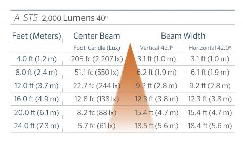 fx luminaire a st5 aluminum down light l a st5 2000 40 FX Luminaire A-ST5