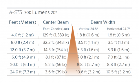 fx luminaire a st5 aluminum down light l a st5 700 20 0 FX Luminaire A-ST5