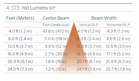 fx luminaire a st5 aluminum down light l a st5 700 60 0 FX Luminaire A-ST5